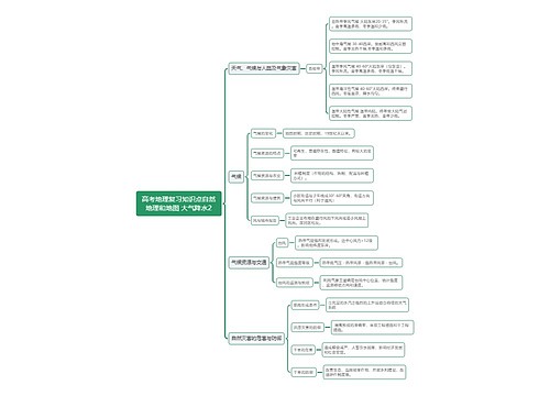 高考地理复习知识点自然地理和地图 大气降水2