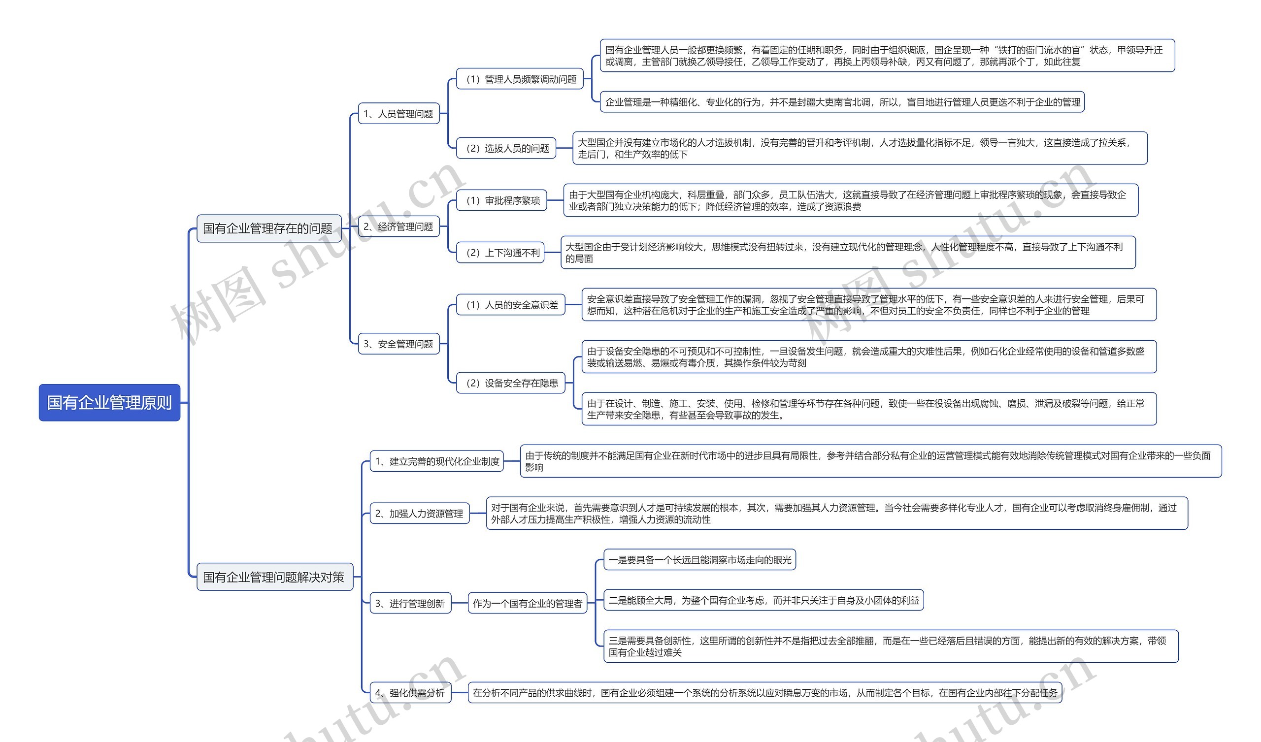 国有企业管理原则思维导图