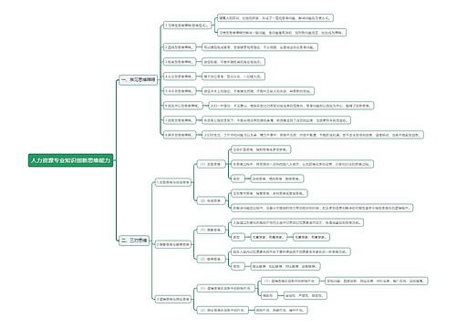 人力资源专业知识创新思维能力思维导图