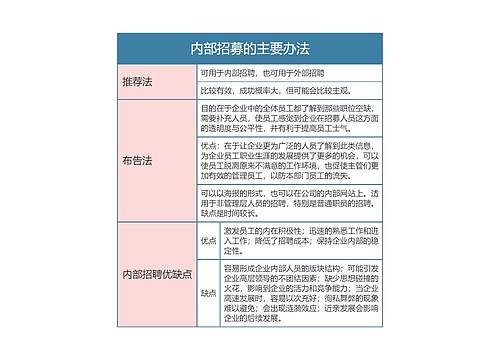 人力资源  内部招募的主要办法思维导图