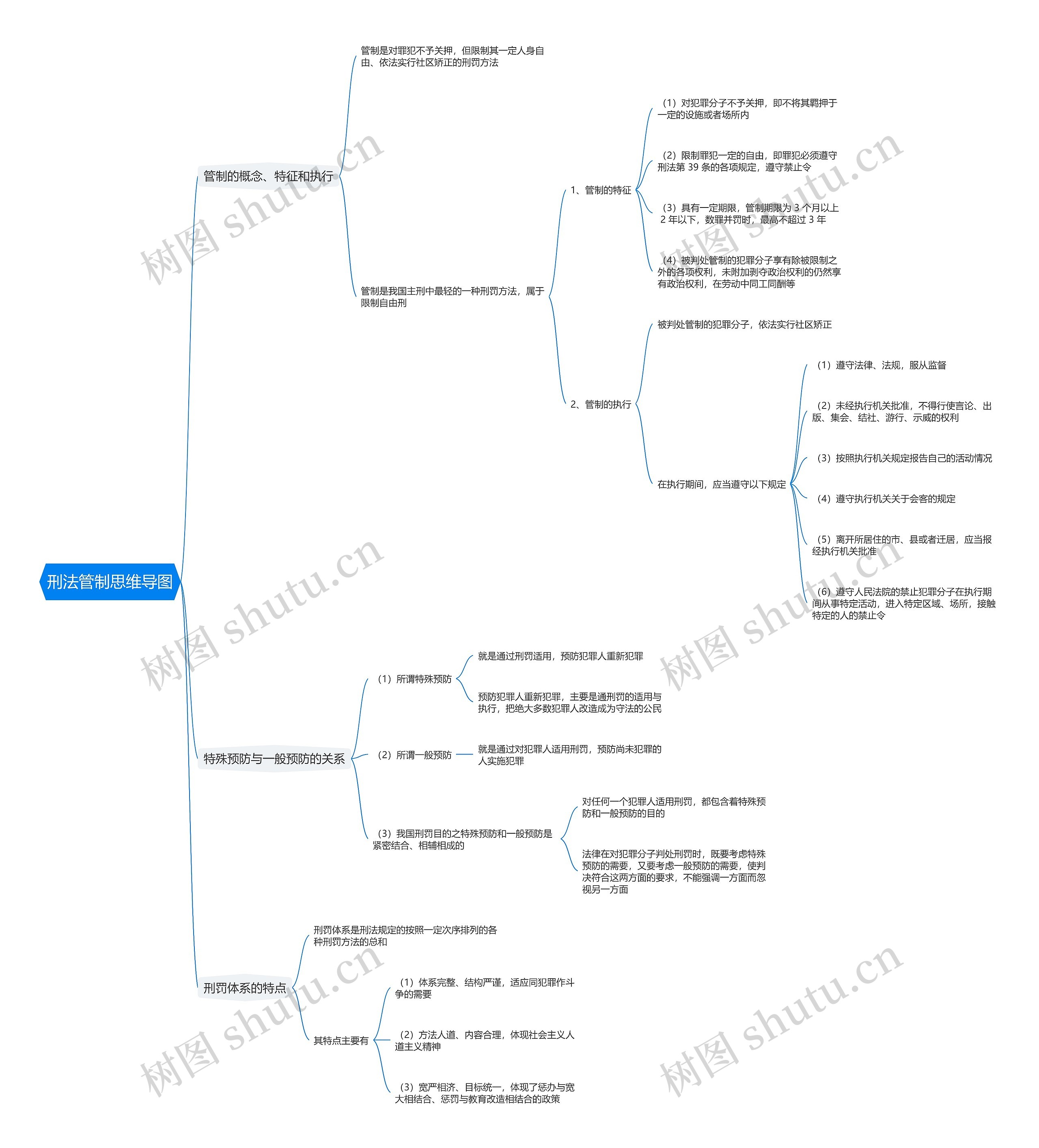 刑法管制思维导图