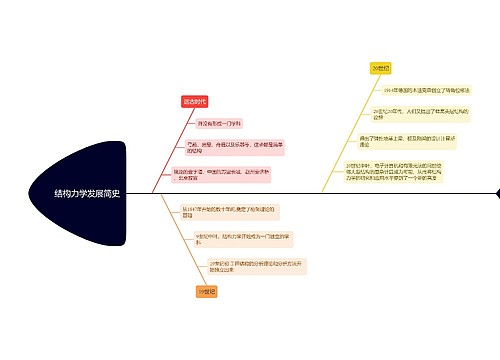 结构力学发展简史