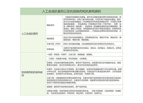 人工合成抗菌药以及抗结核药和抗麻风病药的思维导图