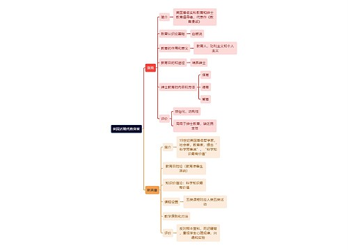 教资知识英国近现代教育家思维导图