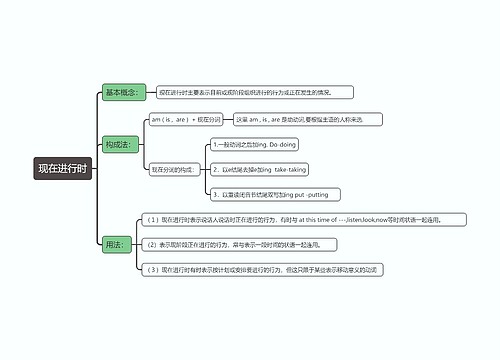 现在进行时