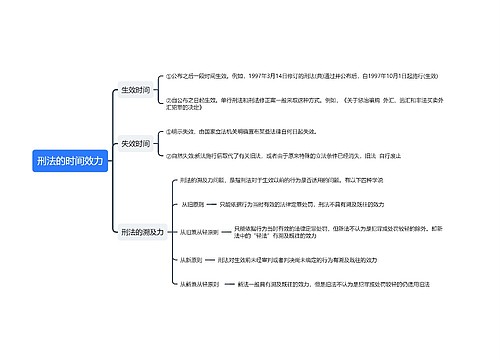 刑法的时间效力思维导图
