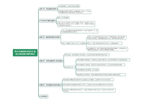 高中生物选修3知识点 基因工程的基本操作程序