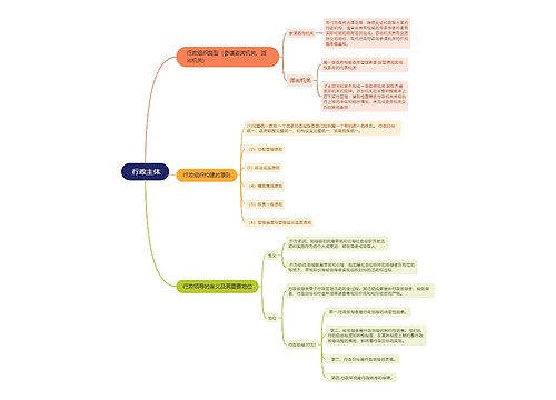  行政主体的思维导图