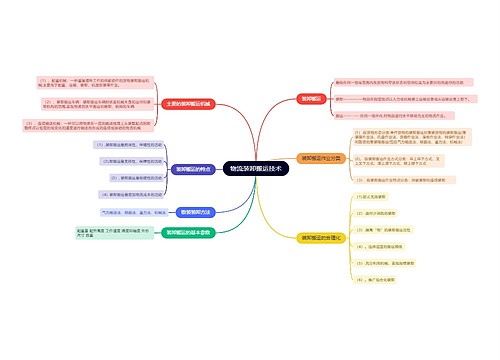 物流装卸搬运技术的思维导图