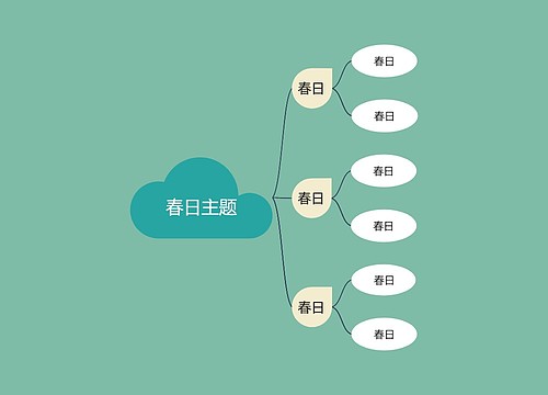 春日主题思维导图