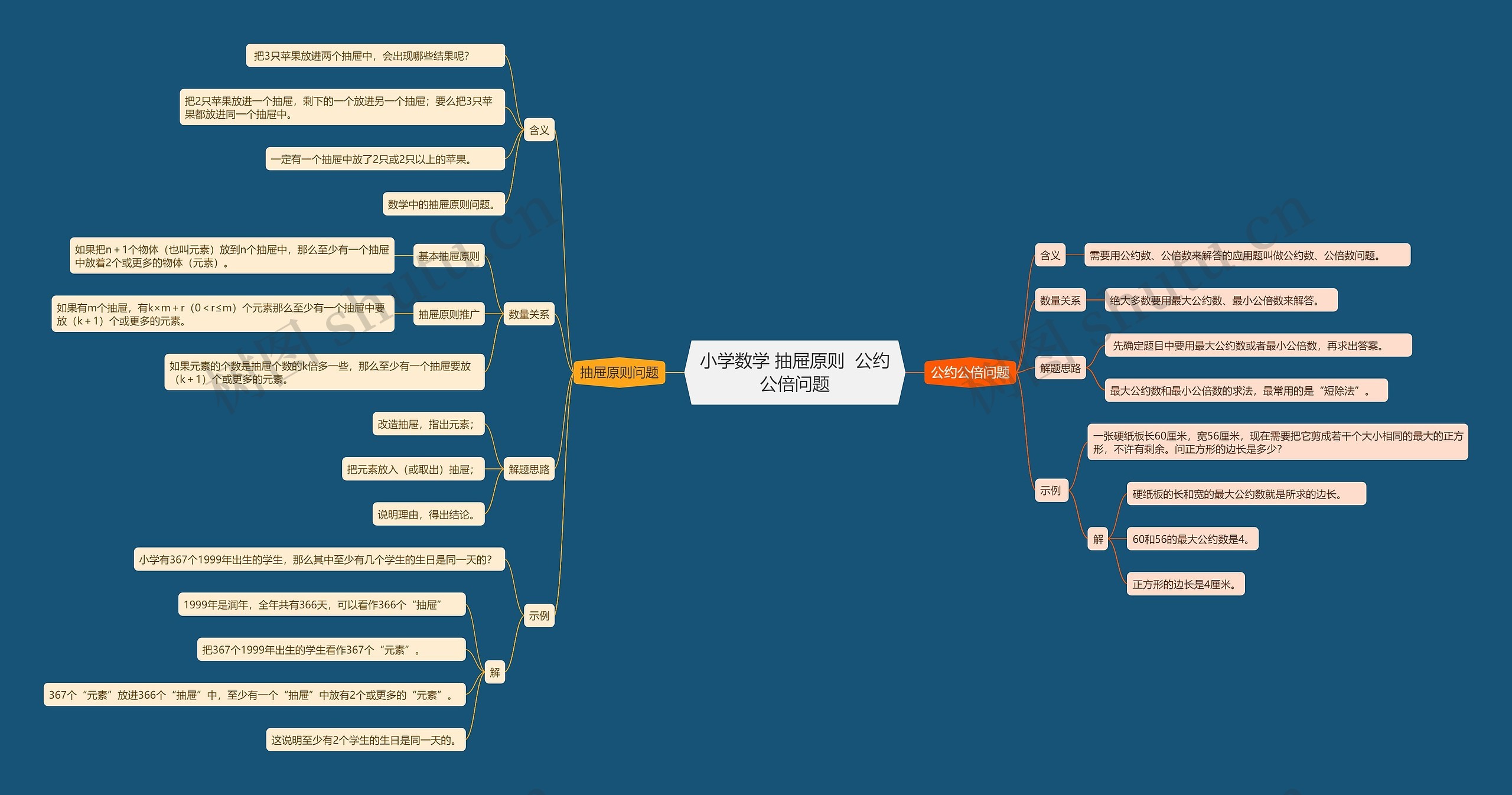 小学数学 抽屉原则 公约公倍问题 小学数学 抽屉原则 公约公倍问题