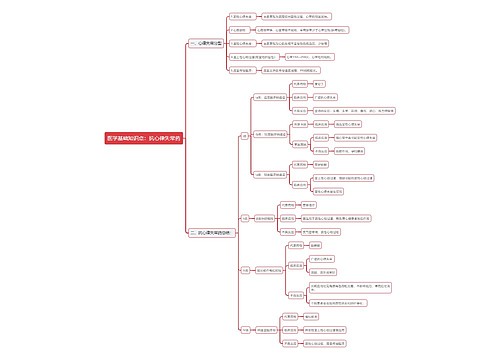 医学基础知识点：抗心律失常药思维导图