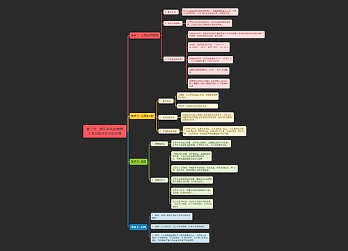 内科护理学第二节循环系统疾病病人常见症状体征的护理