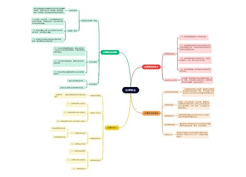 法律制定思维导图