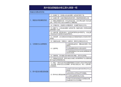 高中政治部编版必修三第七课第一框