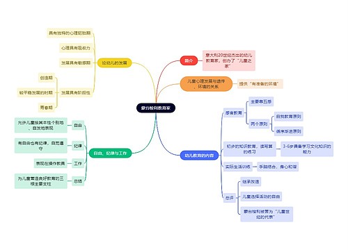 教资知识蒙台梭利教育家思维导图