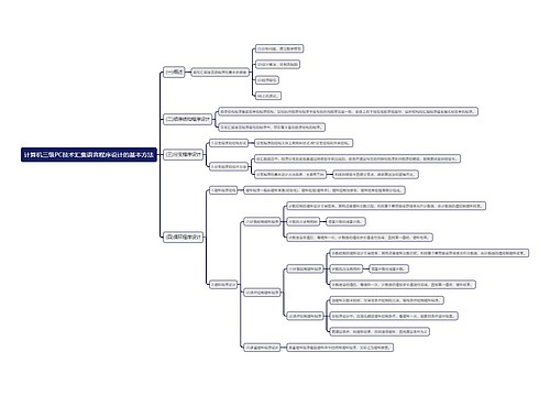 计算机三级PC技术汇集语言程序设计的基本方法思维导图