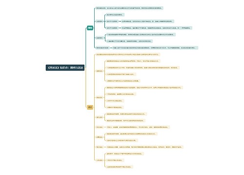 《民诉法》知识点:期间与送达思维导图思维导图