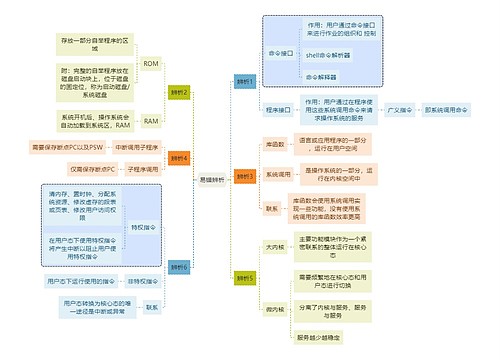 计算机知识易错辨析思维导图