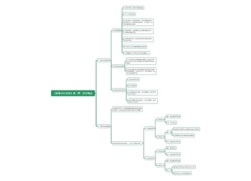 《初级会计实务》第二章：库存现金思维导图