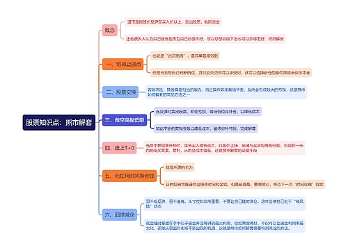 股票知识点：熊市解套