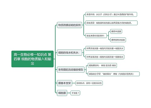 高一生物必修一知识点 第四章 细胞的物质输入和输出