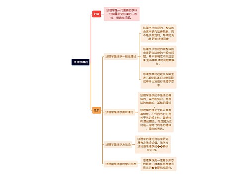  法理学概述