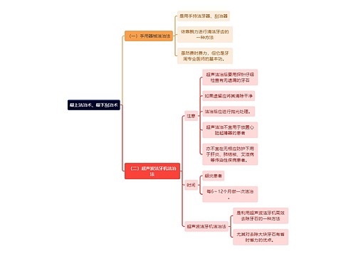 医学知识龈上洁治术与龈下刮治术思维导图