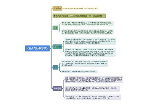 《林肯与劲敌幕僚》思维导图