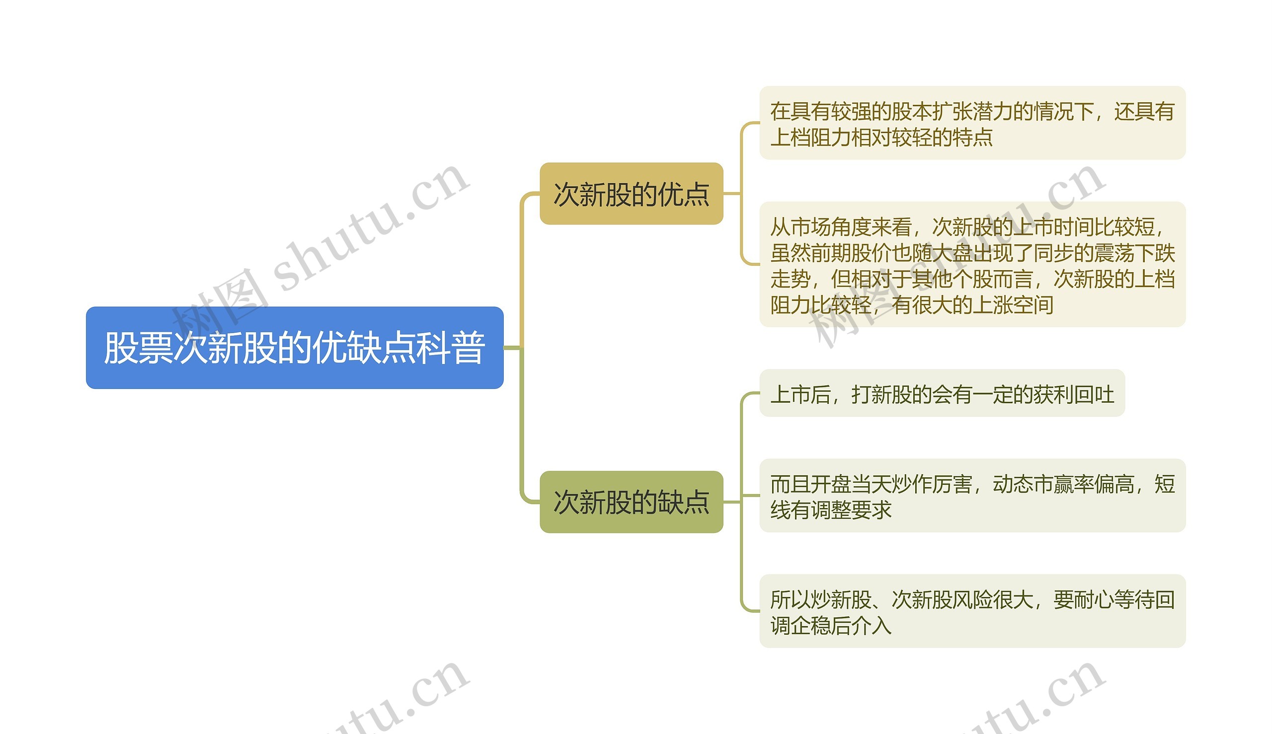 股票次新股的优缺点科普