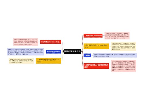 国际私法系属公式思维导图