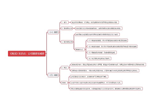 《商法》知识点：公司增资与减资思维导图