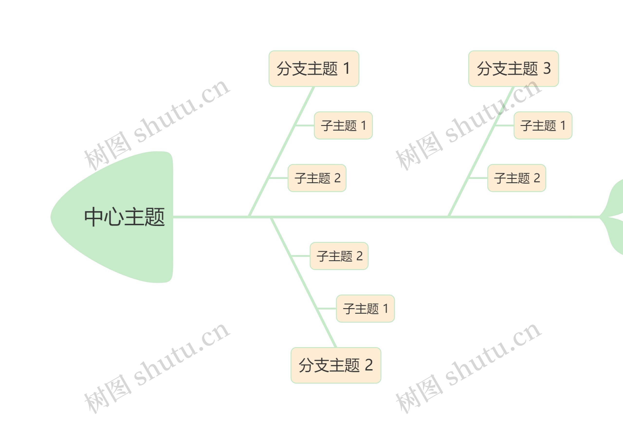 马卡龙清新绿黄色鱼骨图模板