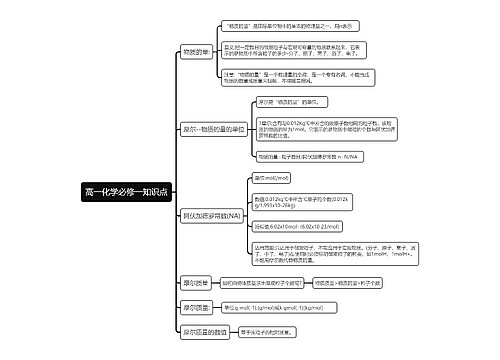 高一化学必修一知识点