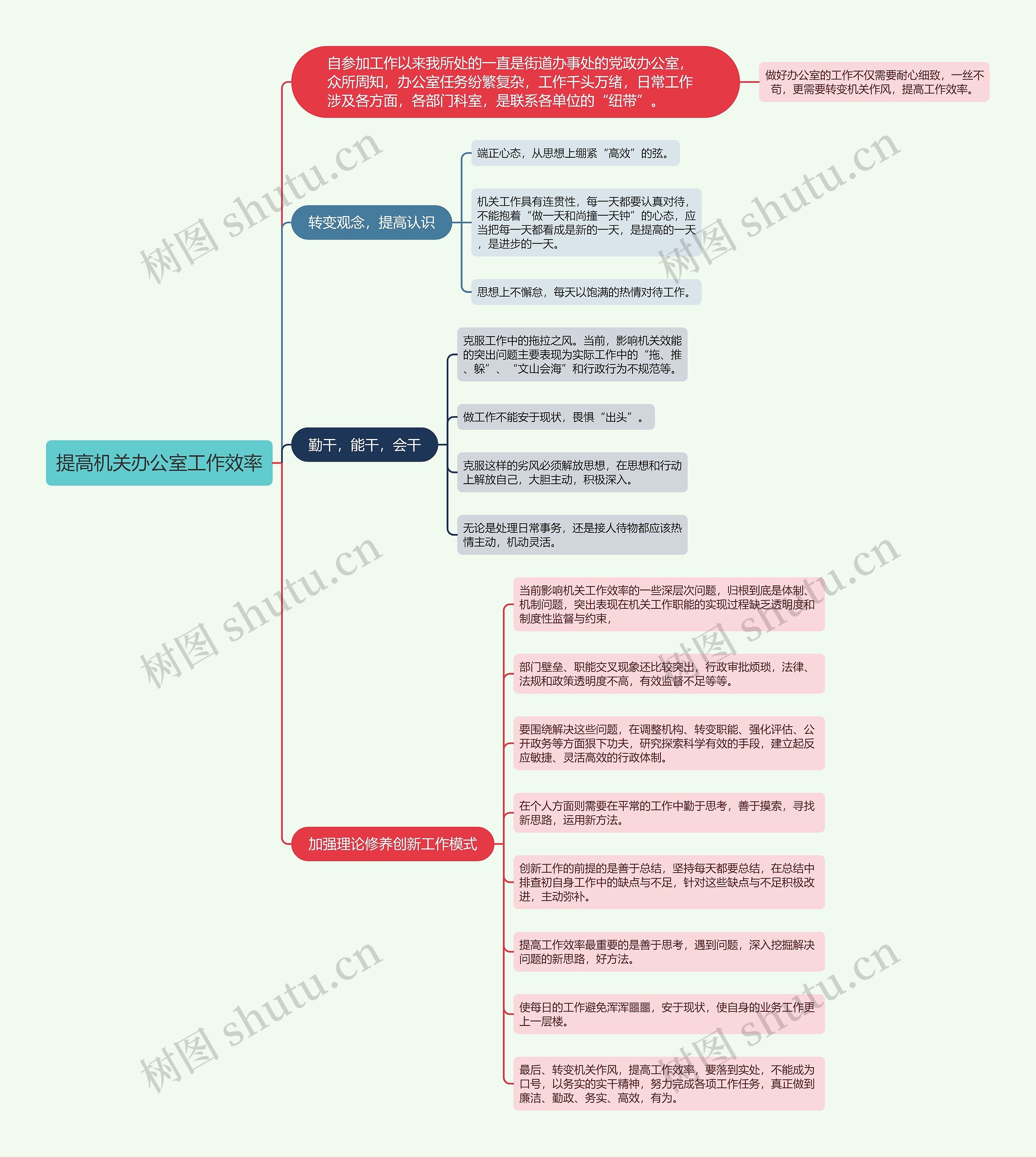 提高机关办公室工作效率