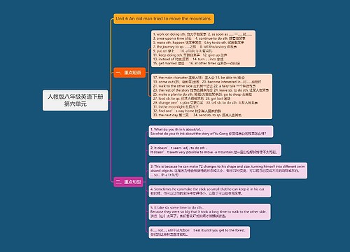 人教版八年级英语下册第六单元思维导图