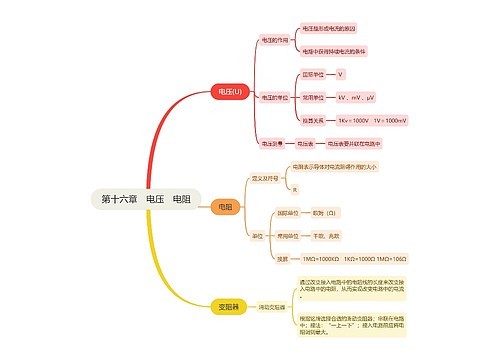 第十六章　电压　电阻