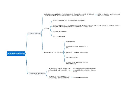 刑法洗钱罪思维导图