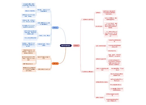 法学知识税款的补缴和追征思维导图 