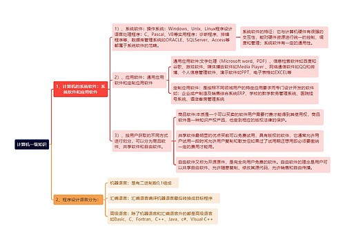 《计算机一级知识》思维导图