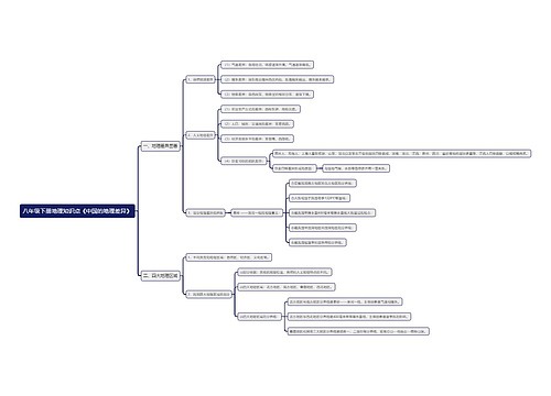 八年级下册地理知识点专辑-1
