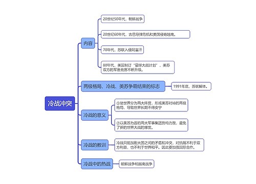 ﻿九年级下册历史冷战冲突的思维导图