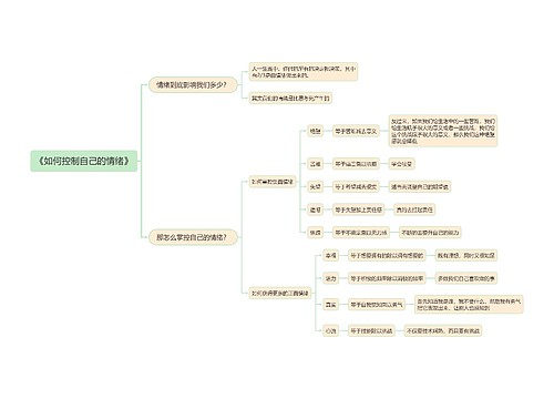 《如何控制自己的情绪》
