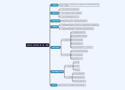 中级会计《经济法》第一章：代理思维导图