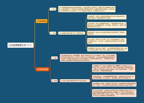 人力资源管理工作（一）