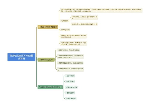物流专业知识CIO物流整合营销