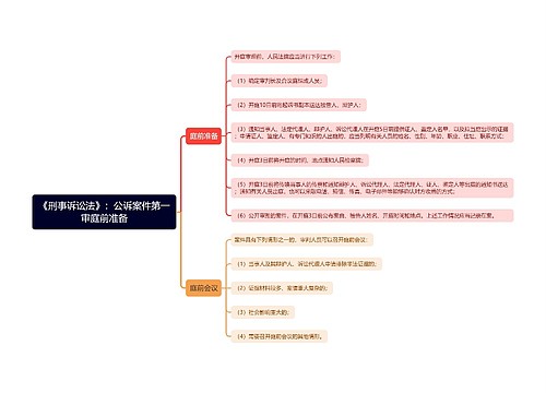 《刑事诉讼法》：公诉案件第一审庭前准备思维导图