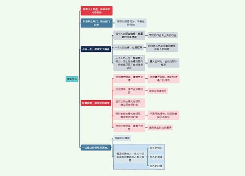 读书笔记借势思维思维导图