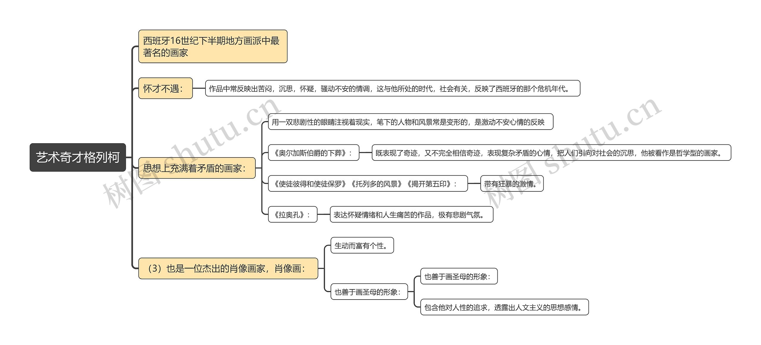 艺术奇才格列柯思维导图