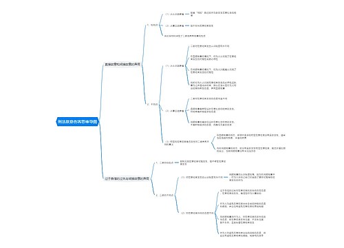 刑法故意伤害思维导图